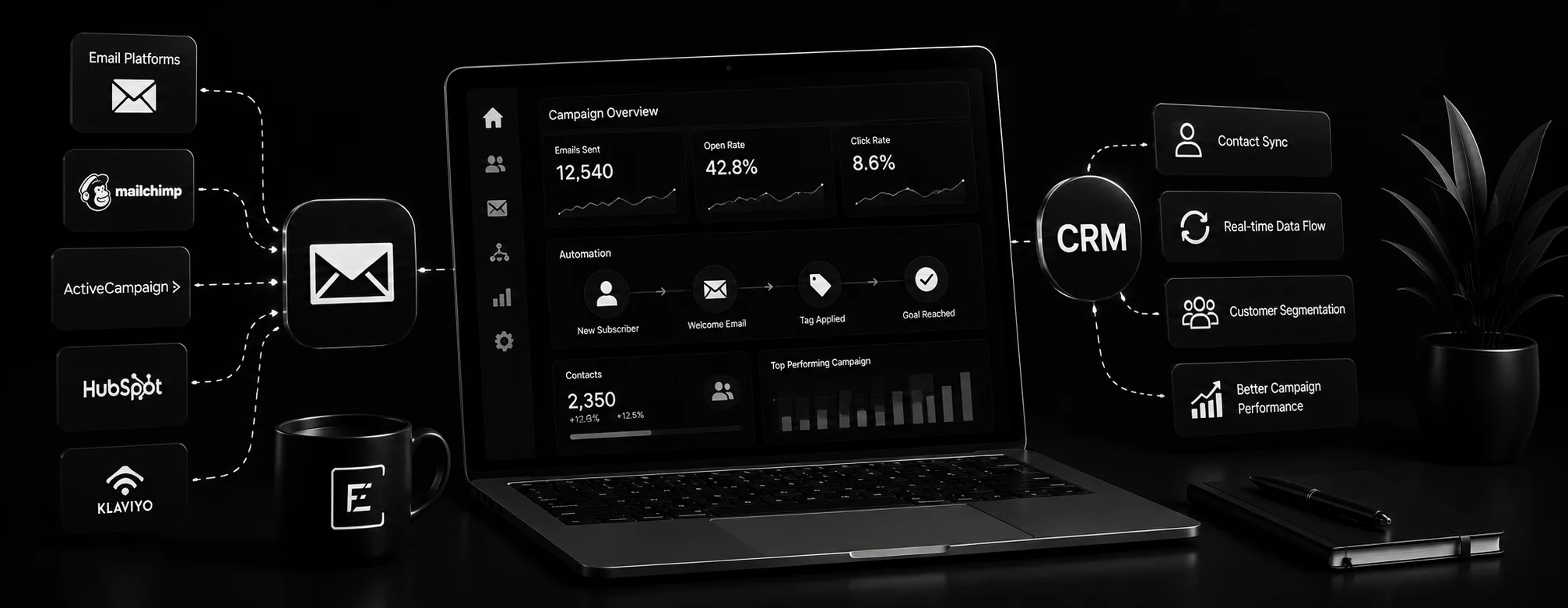Email Platform Setup & CRM Integration